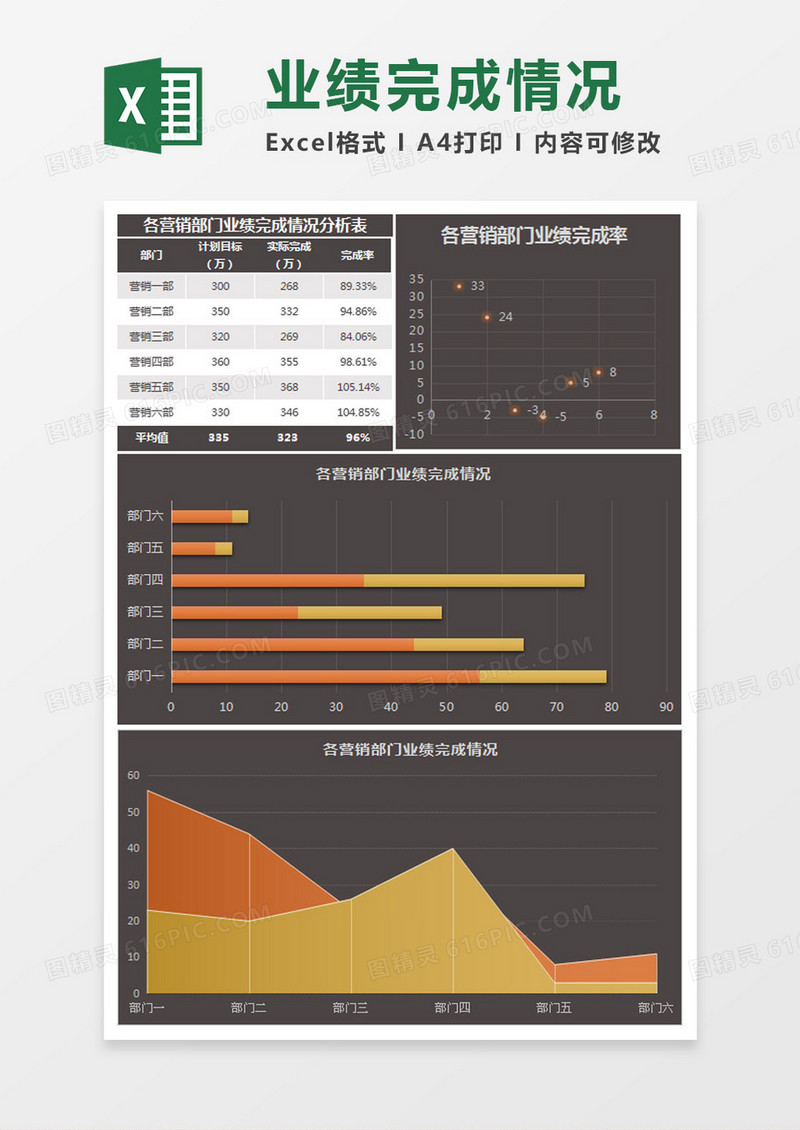各营销部门业绩完成情况分析表Excel模板