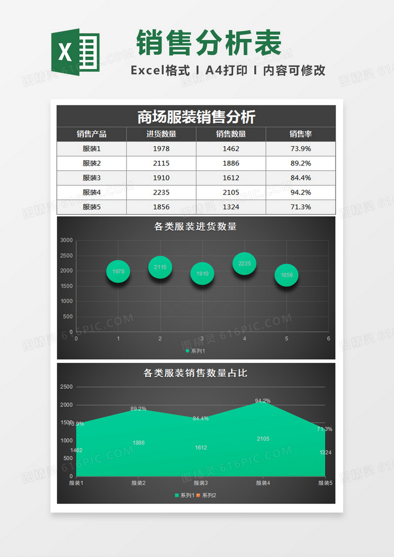 黑色立体产品销售分析图excel模板