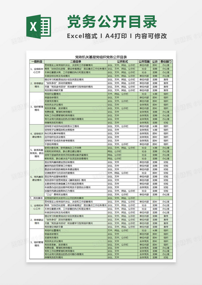 党政机关基层党组织党务公开目录