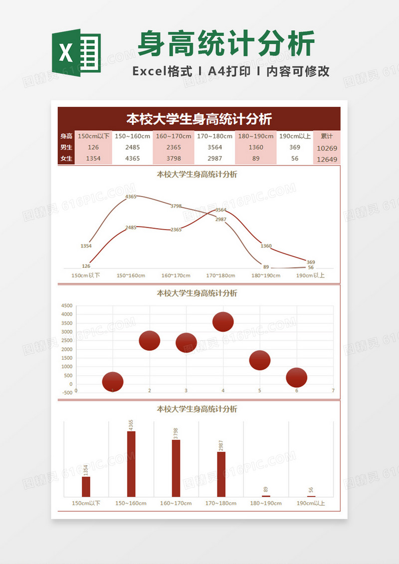 本校大学生身高统计分析Excel模板
