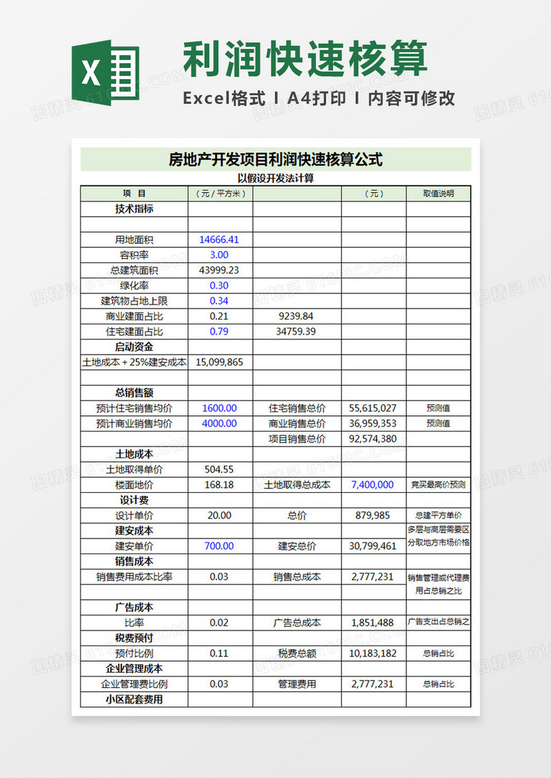 房地产开发项目利润公式表