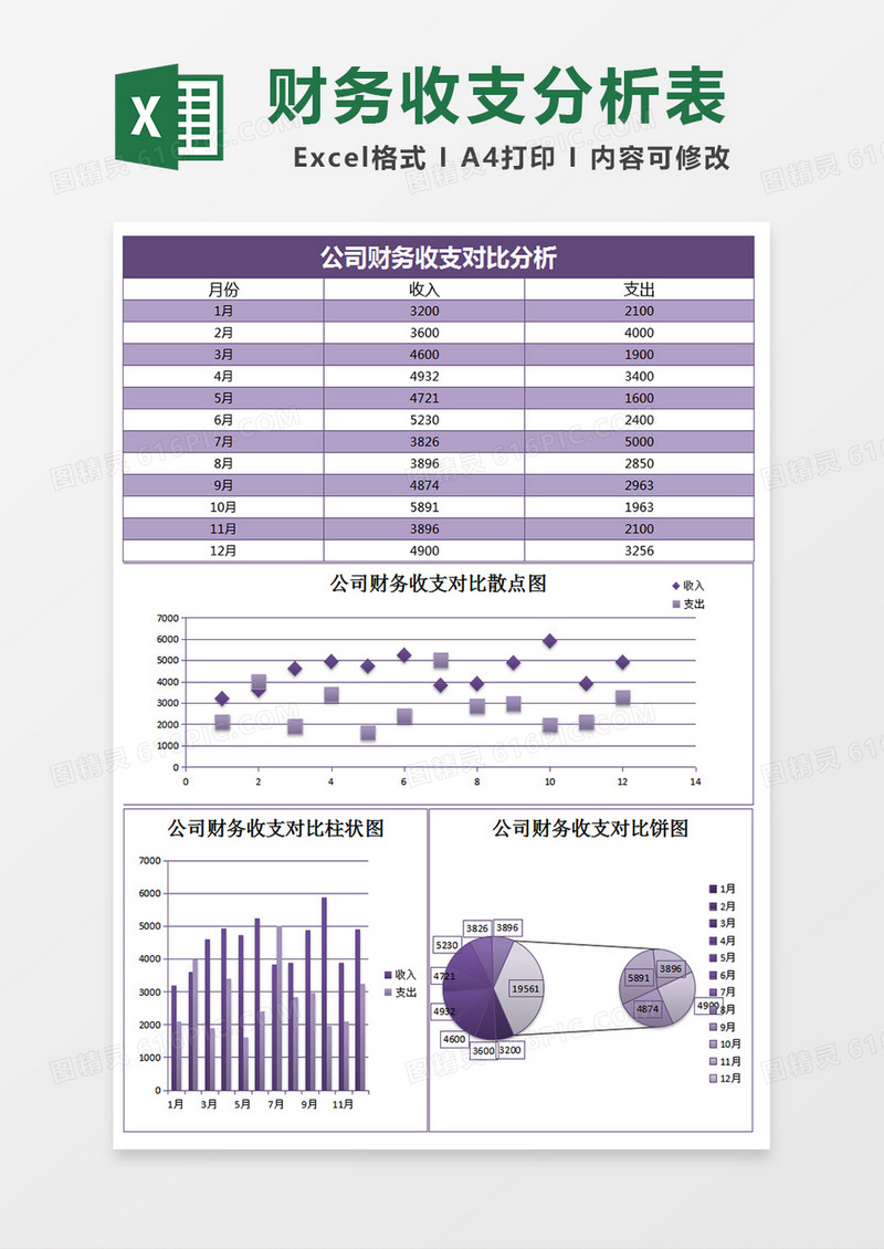 公司财务收支对比excel表格模板