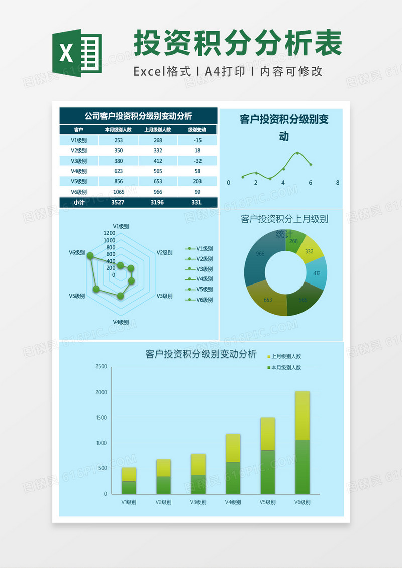 公司客户投资积分级别变动分析Excel表格模板