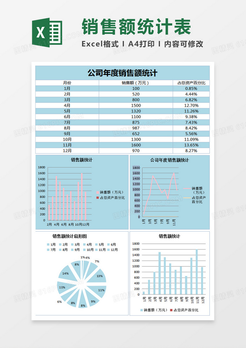 公司年度销售额统计excel表模板