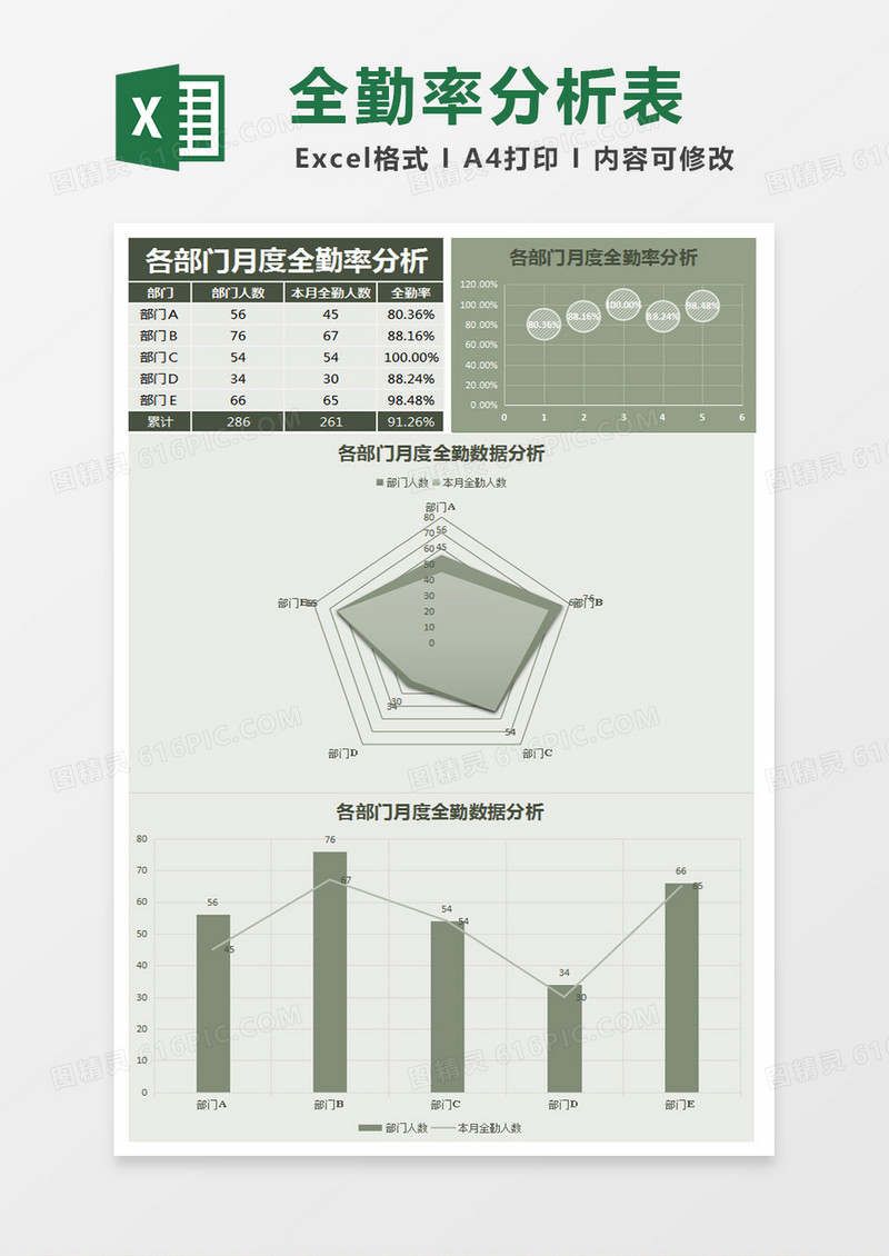 各部门月度全勤率分析Excel模板