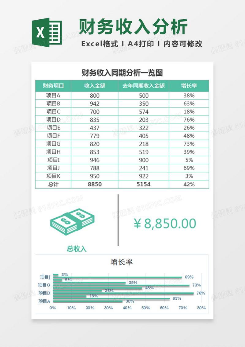 绿色财务收入同期分析一览图excel模板
