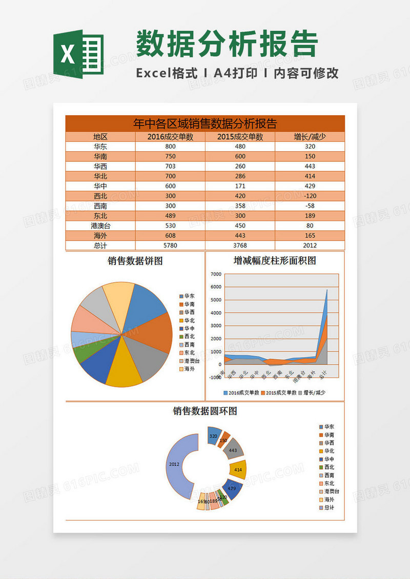 年中各区域数据excel表格模板