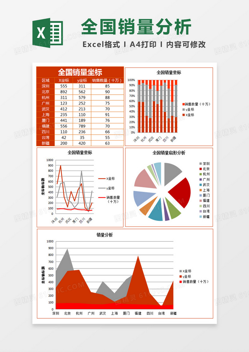 全国销量坐标分析excel表格
