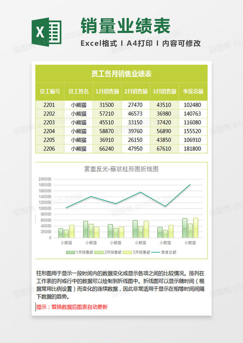 业绩统计簇状柱形图折线图Excel模板绿