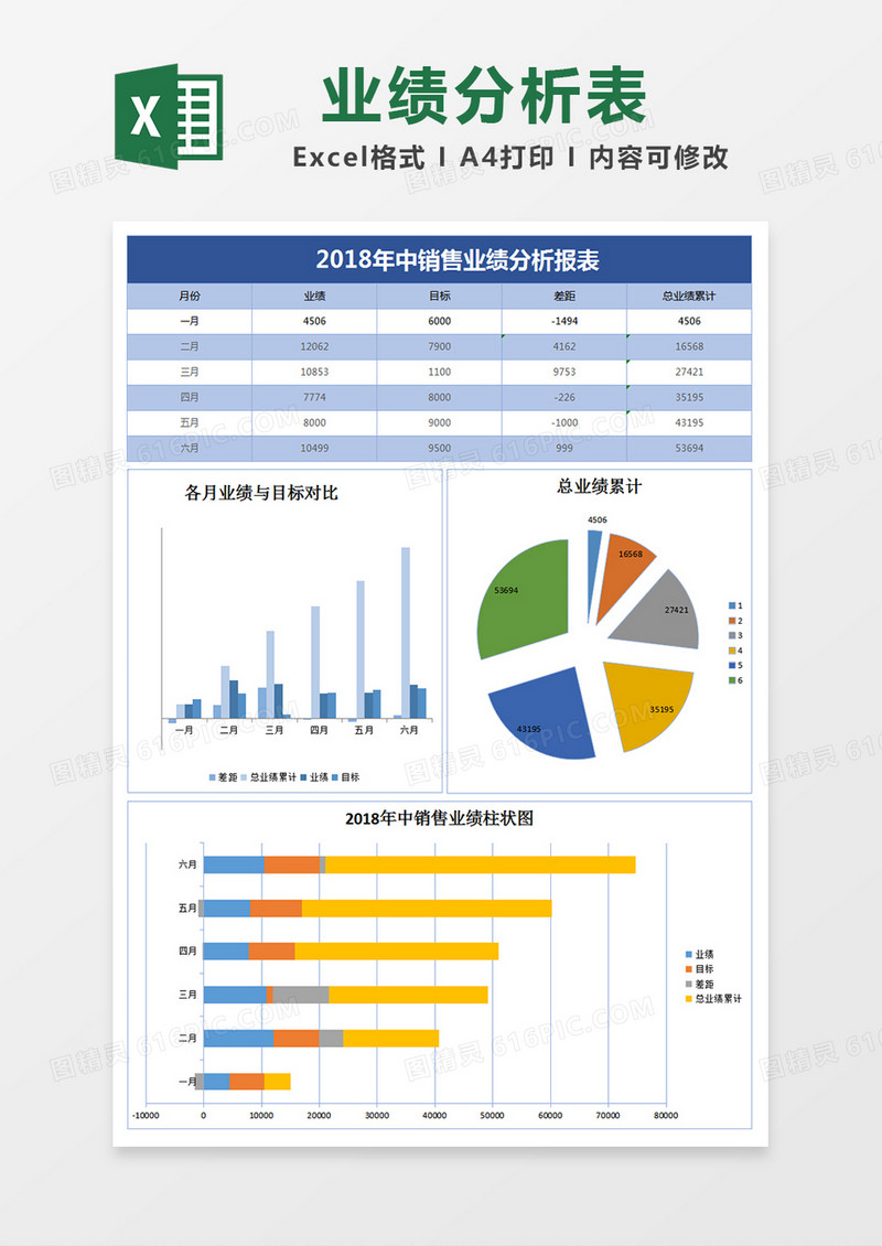 年中业绩分析报表excel模板