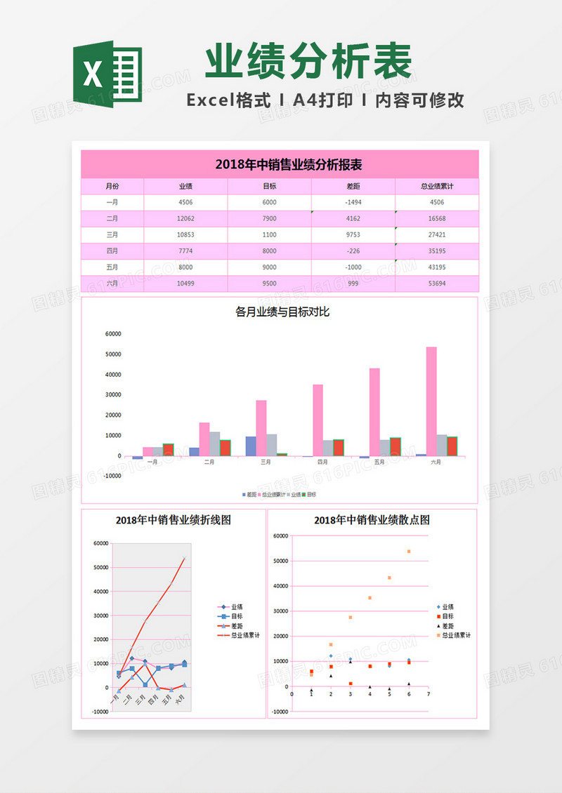 年中销量业绩分析报表excel模板