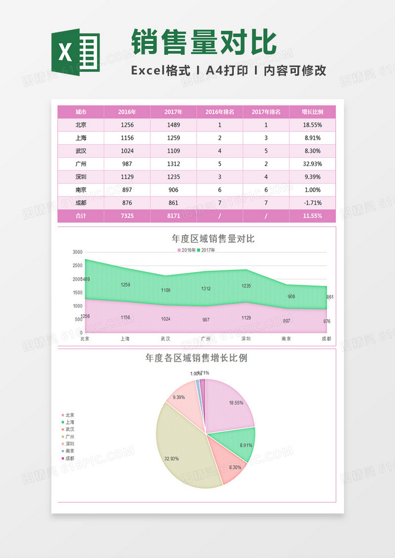 实用不同区域销售量对比excel模板