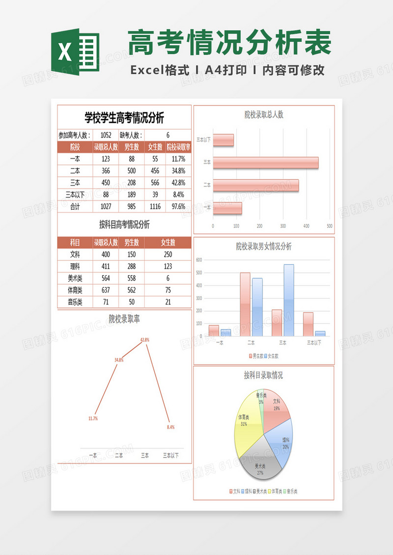 学校学生高考情况分析表Excel模板