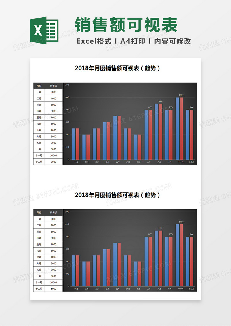 2018年月度销售额可视表excel模板