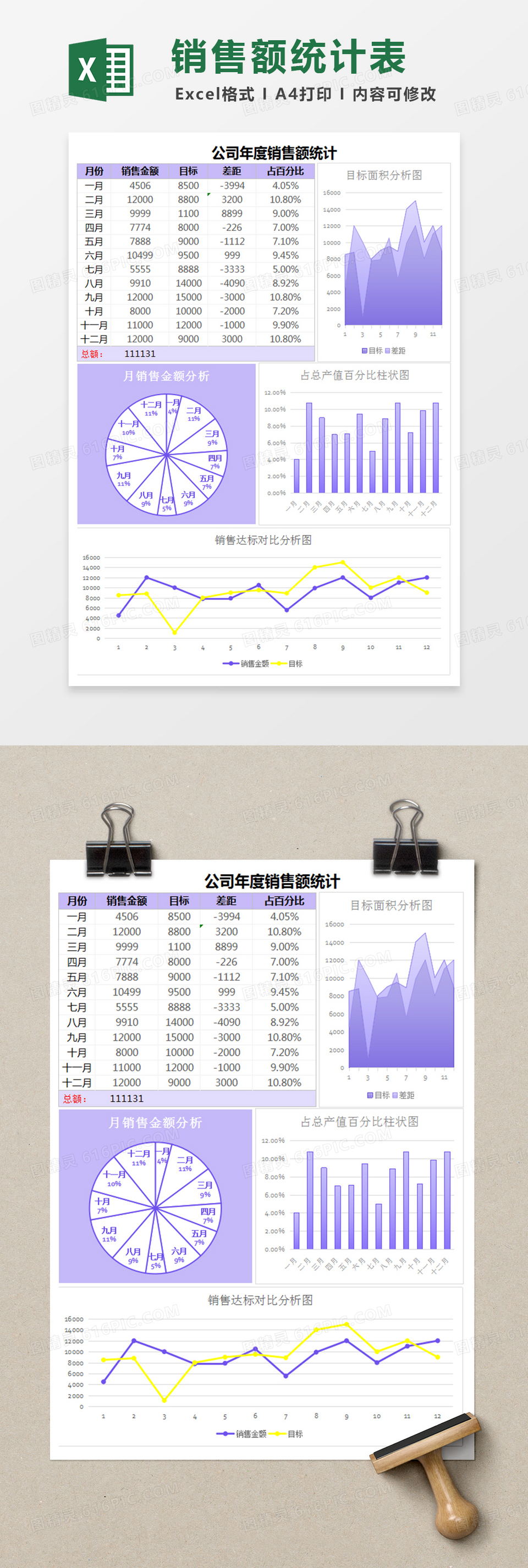 公司年度销售额统计表excel模板