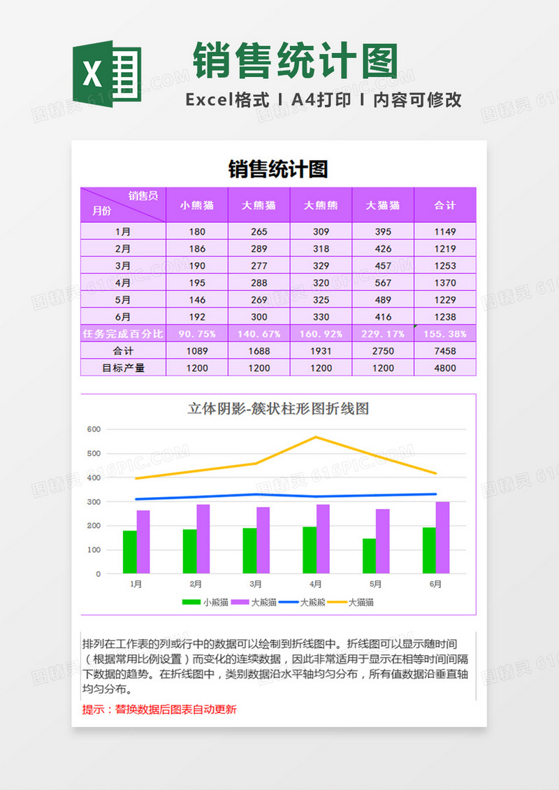 销售统计簇状柱形图折线图excel模板紫