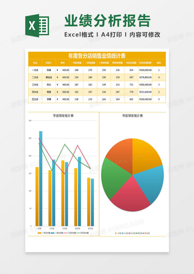 彩色时尚年度销售业绩统计表Excel模板