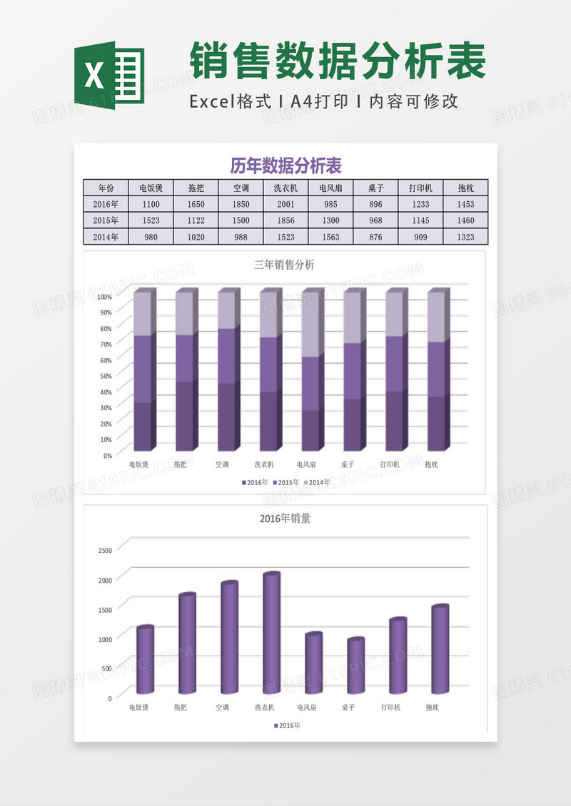 历年销售数据分析excel模板表格