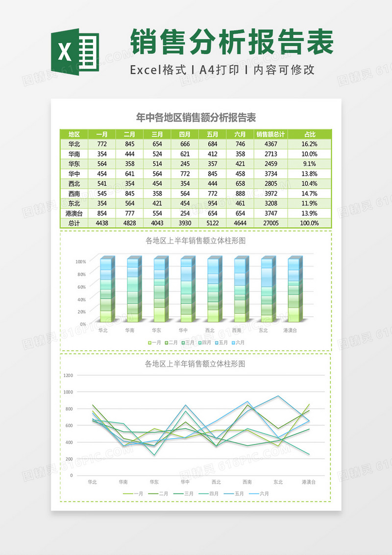 全国各地区销售额分析报告表Excel模板表格