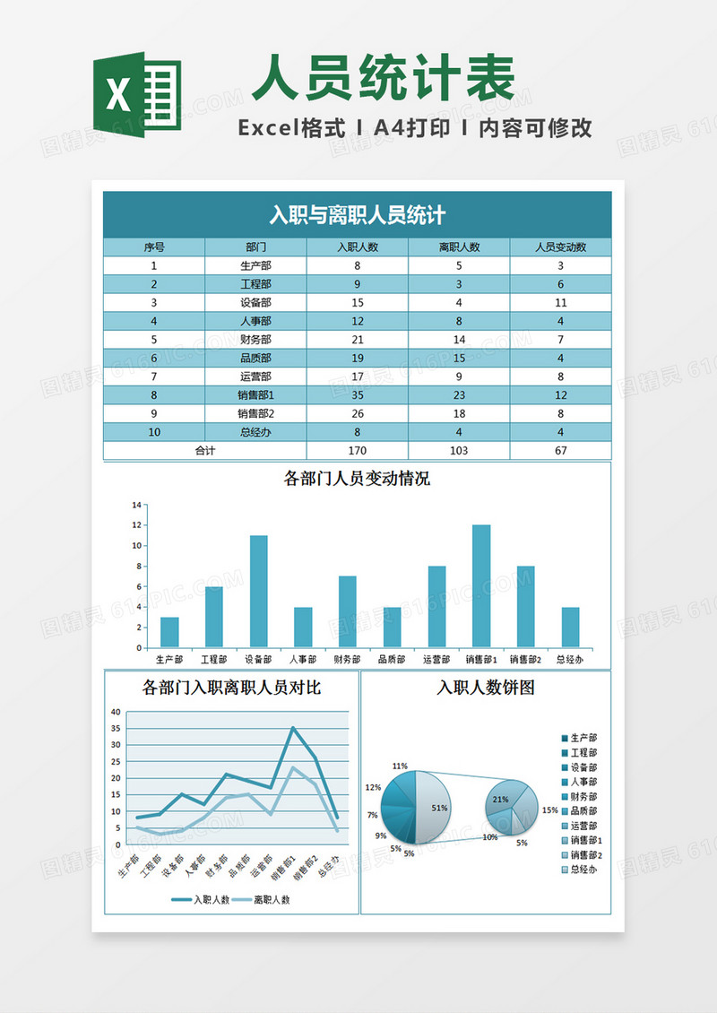 入职与离职人员统计excel表格模板excel