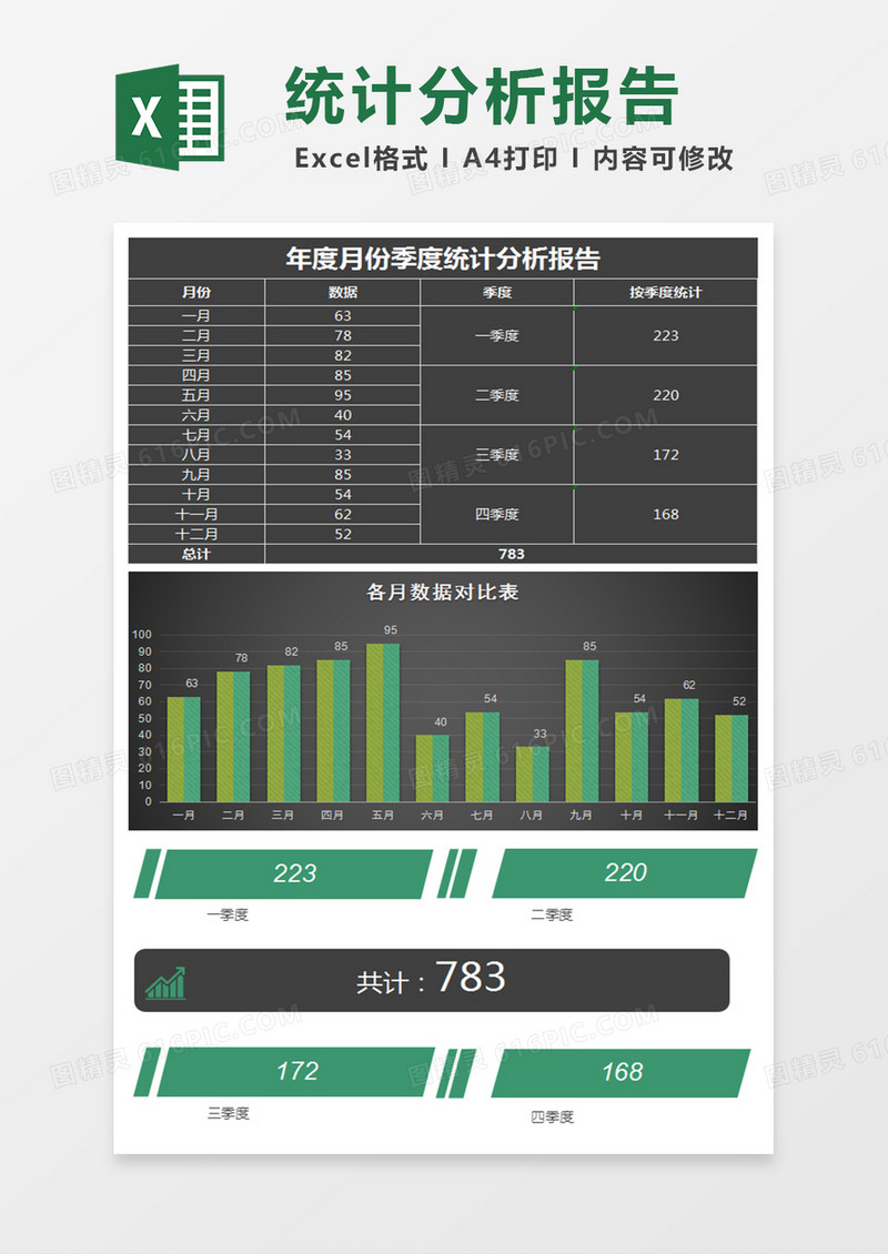 全年月度销售额统计分析表ecxel模板