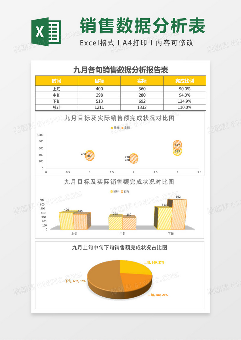 月销售数据分析报告表Excel模板表格