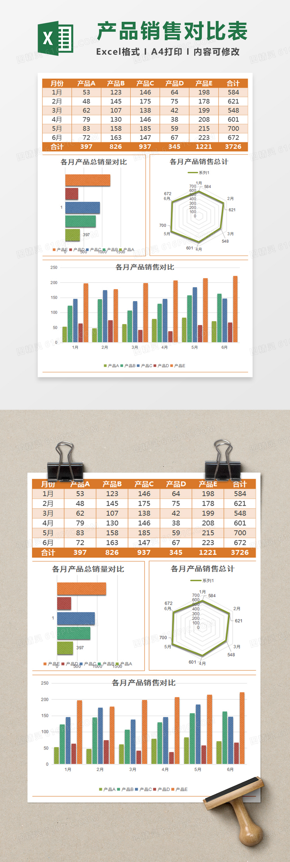 实用不同产品销售数据对比excel模板