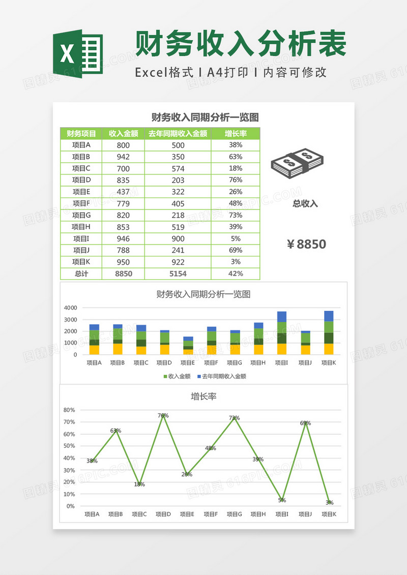 清新财务收入同期分析一览图excel模板表格