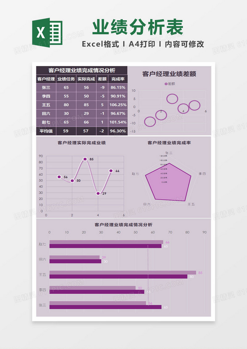 业绩统计分析excel模板