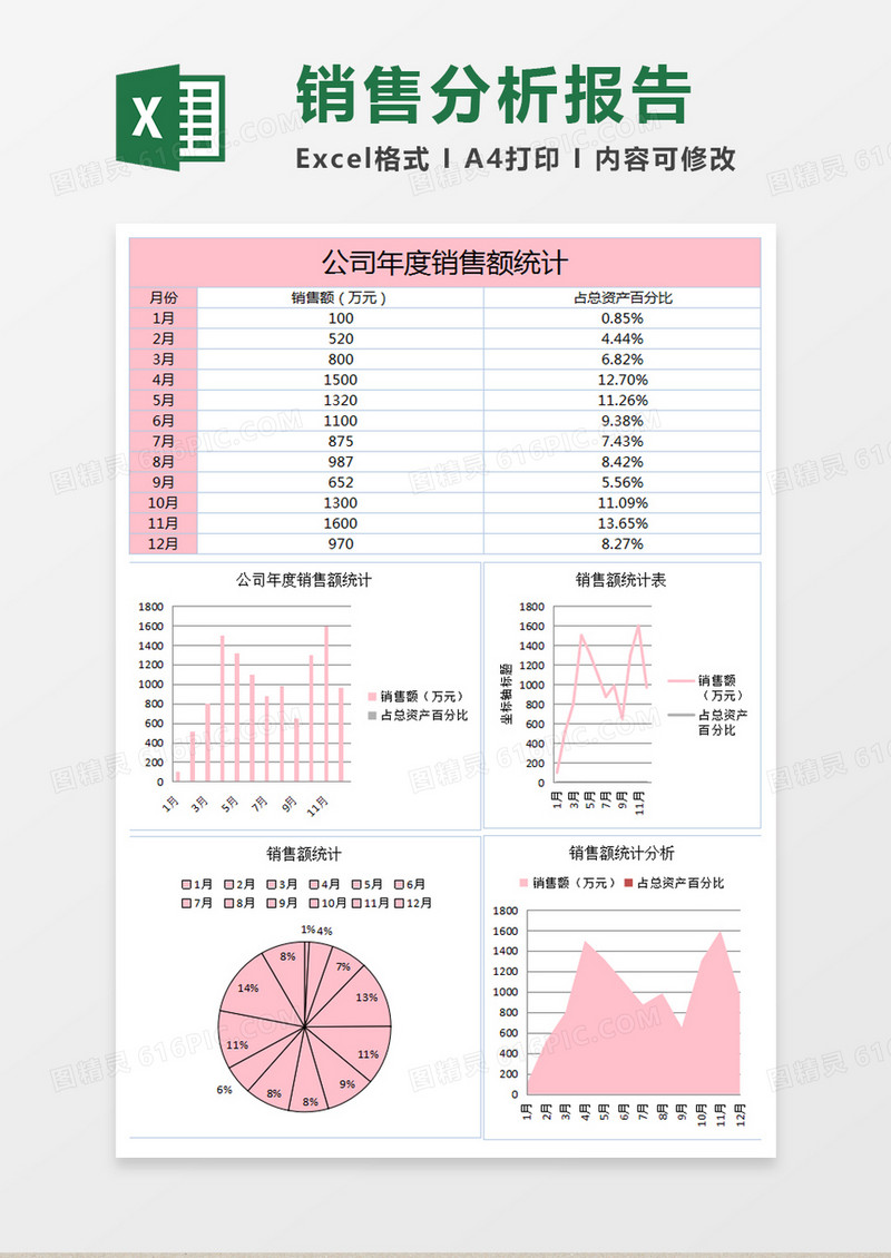 公司年度销售额分析统计excel模板