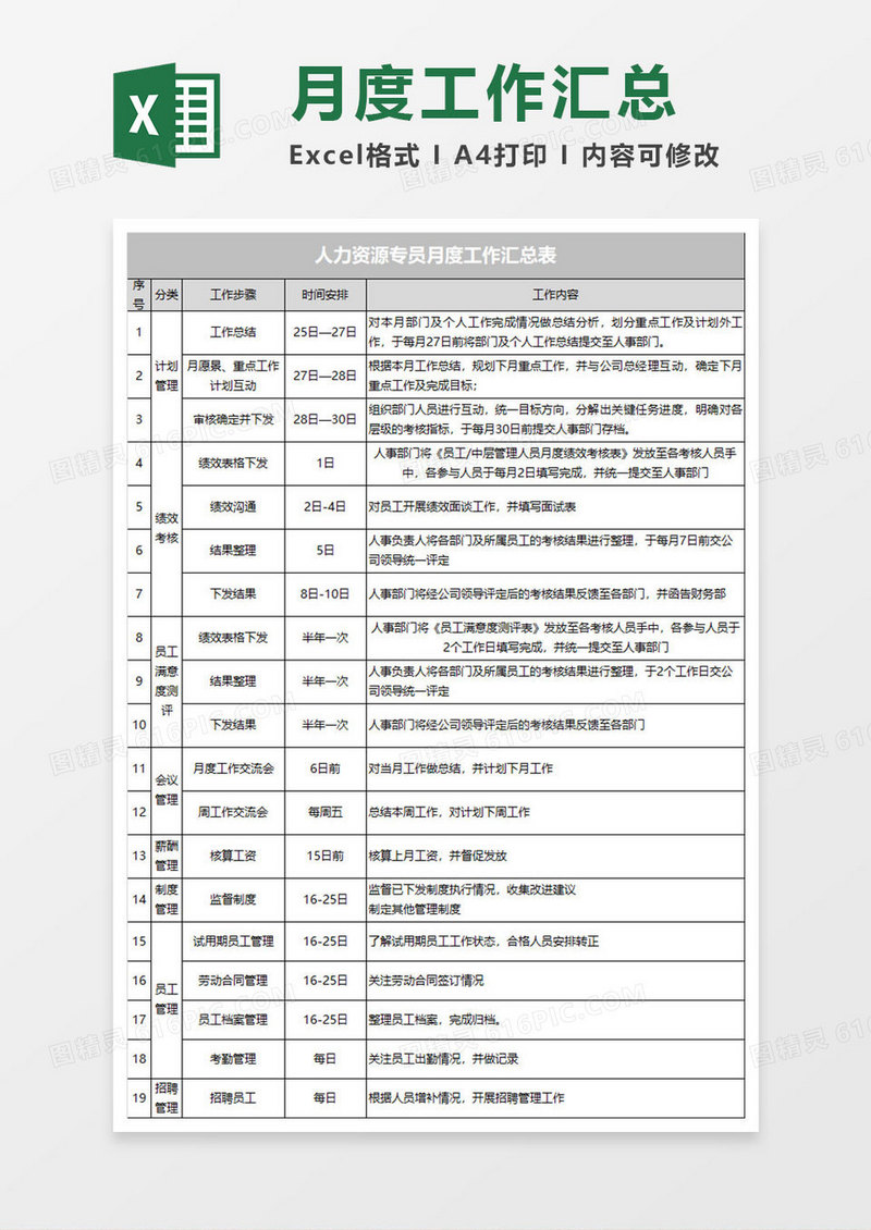 人力资源专员月度工作汇总