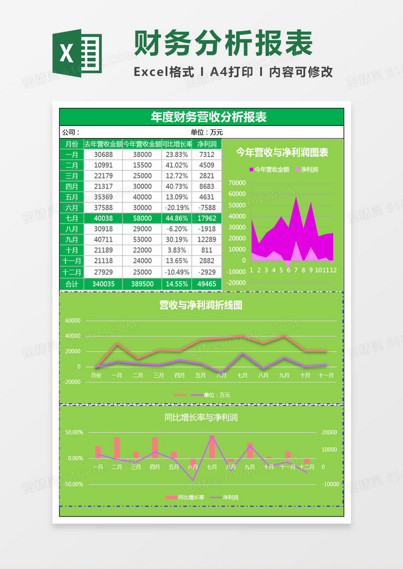 财务营收分析报表excel模板