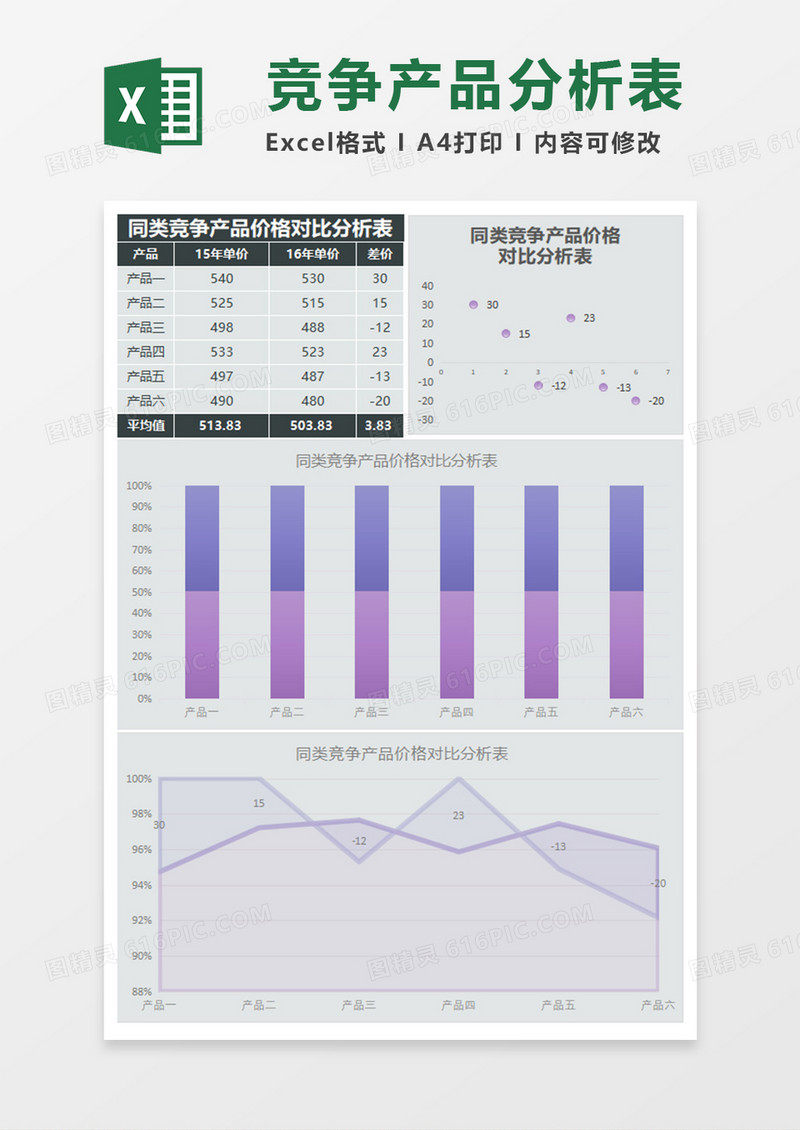 大气竞争产品价格对比分析Excel模板