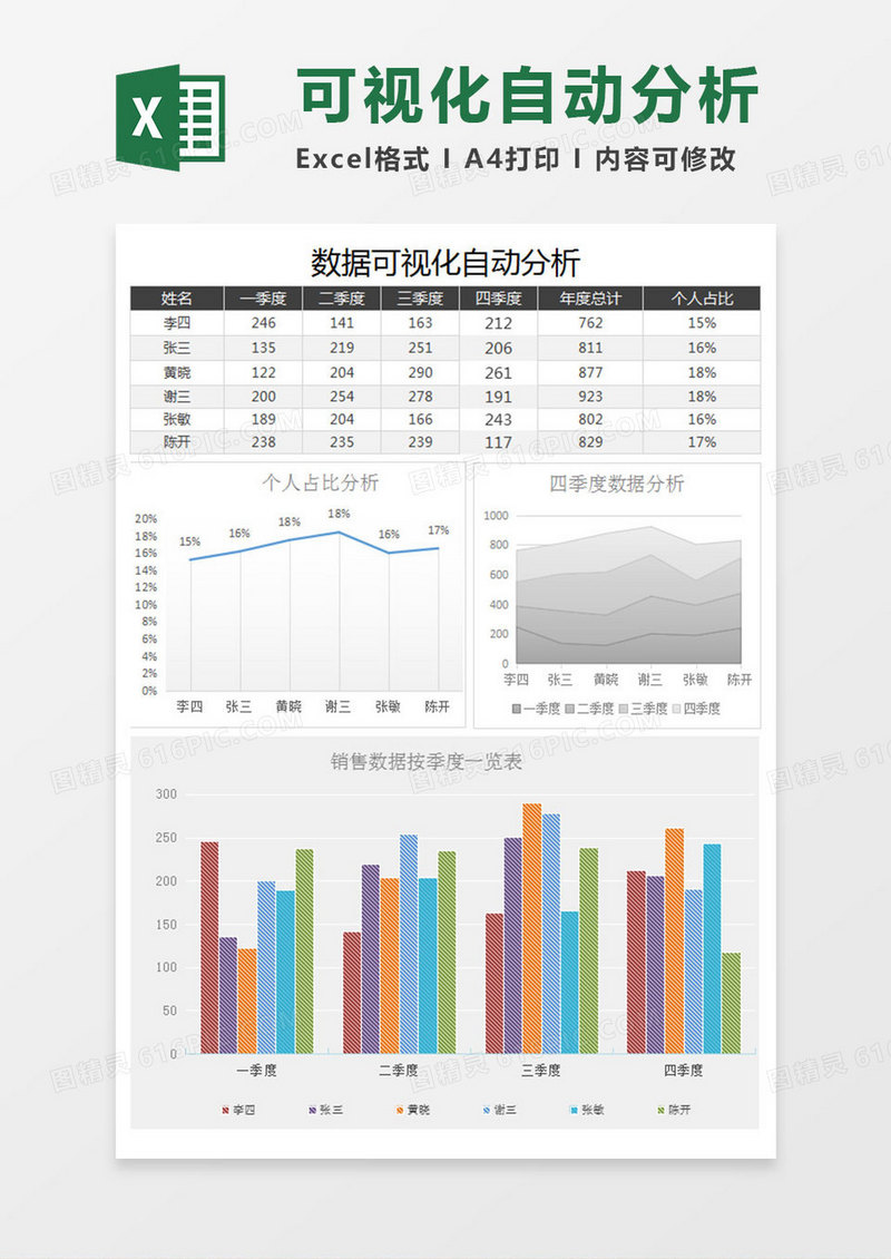 数据可视化报表excel模板