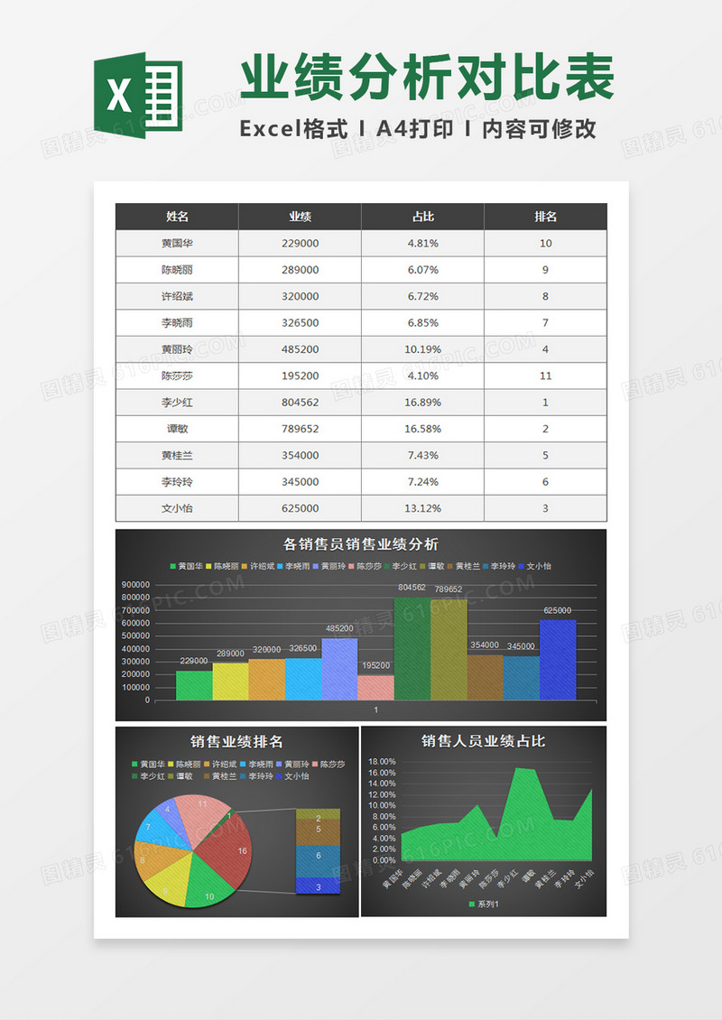 黑色纹理销售人员业绩分析excel模板