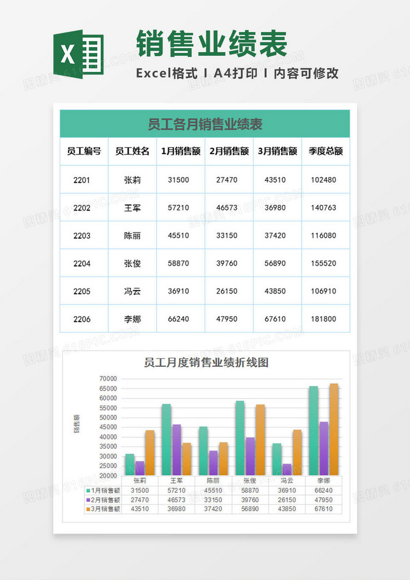 彩色简约员工各月销售业绩表excel模板
