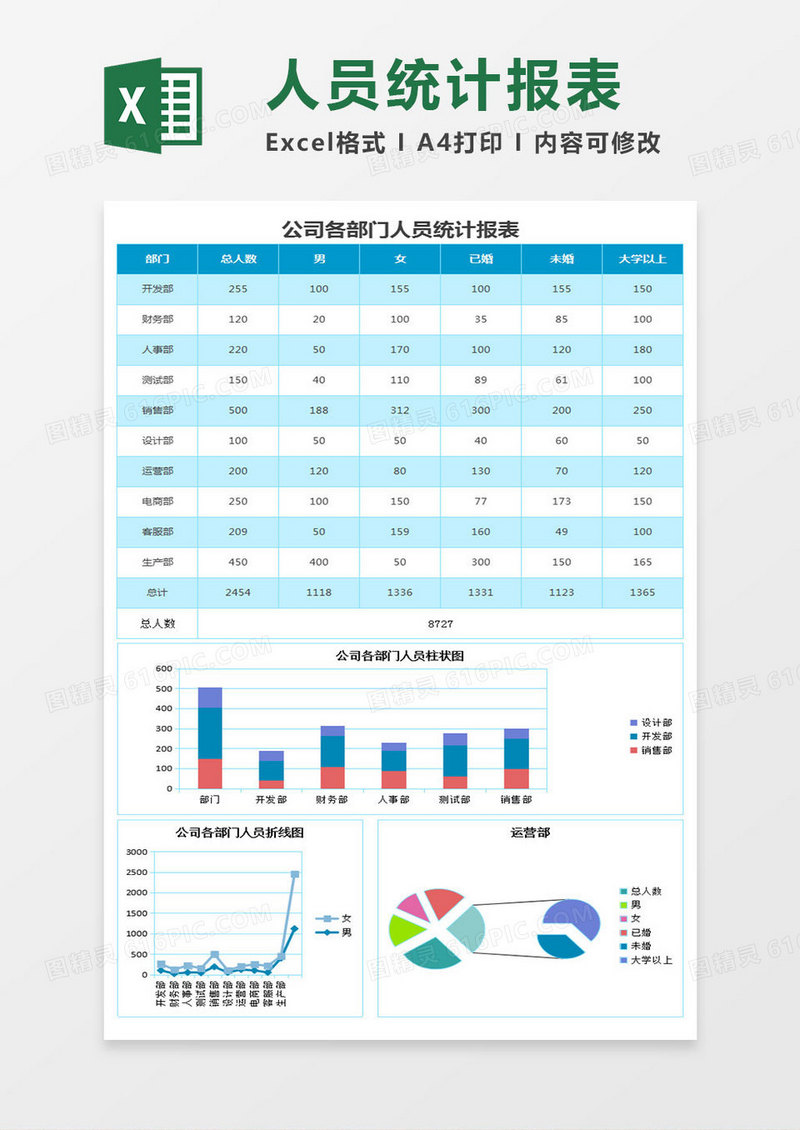 部门人员统计报告excel表格模板