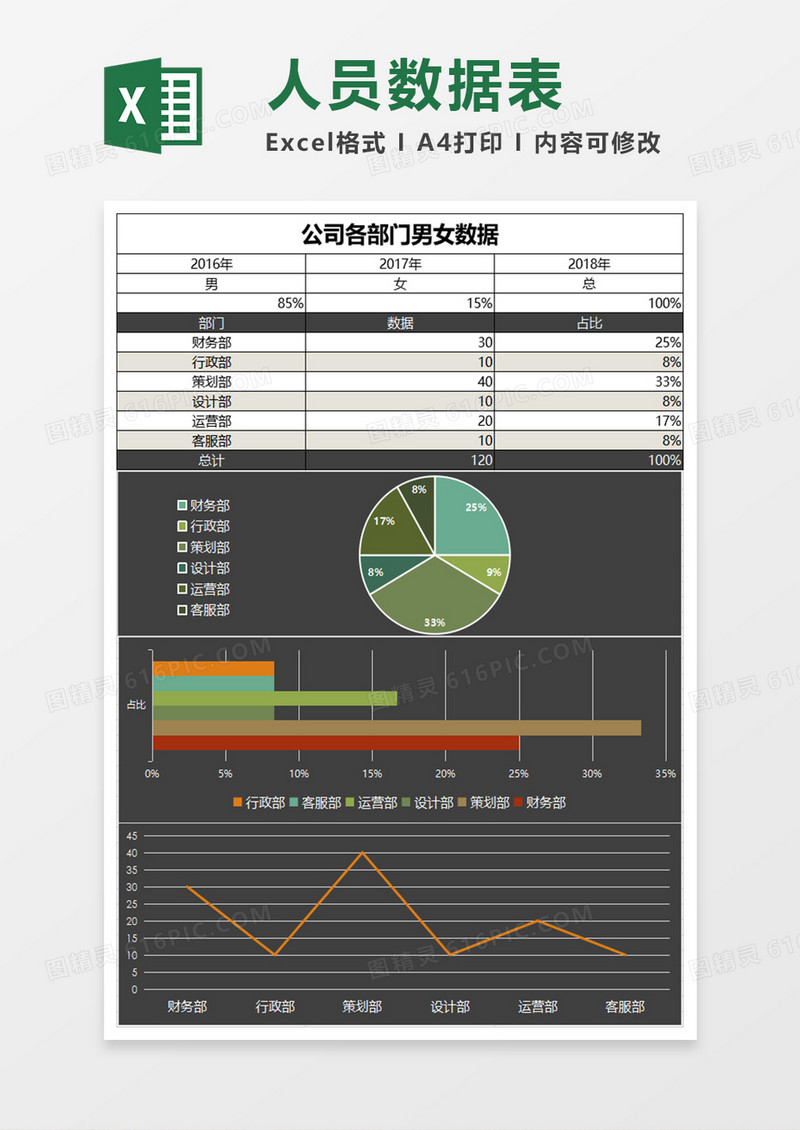 部门男女数据Excel表格模板