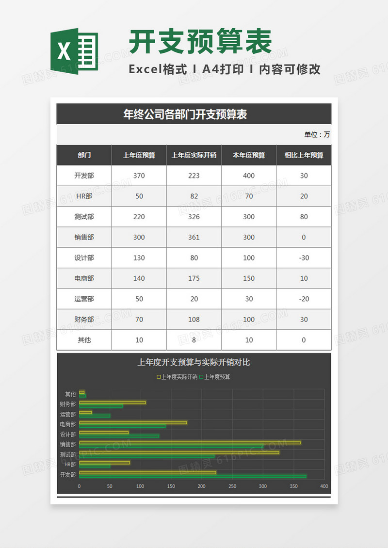 年终公司各部门开支预算表excel模板