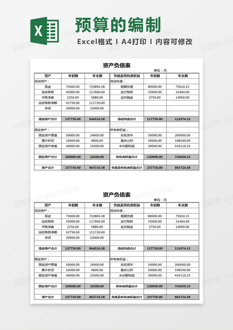预算的编制excel模板
