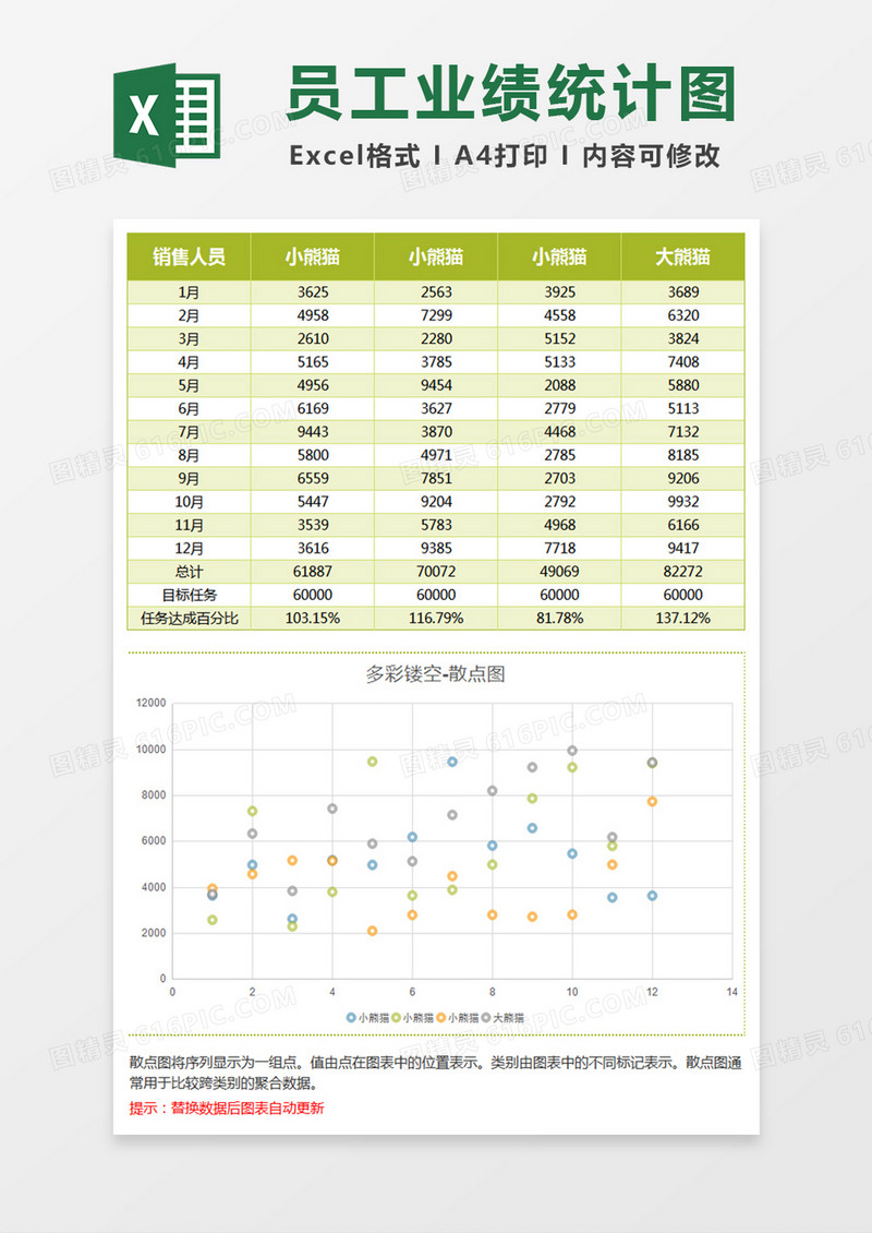 绿色镂空员工业绩统计散点图Excel模板