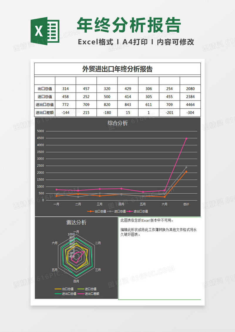 深灰进出口年终分析报告excel表格模板