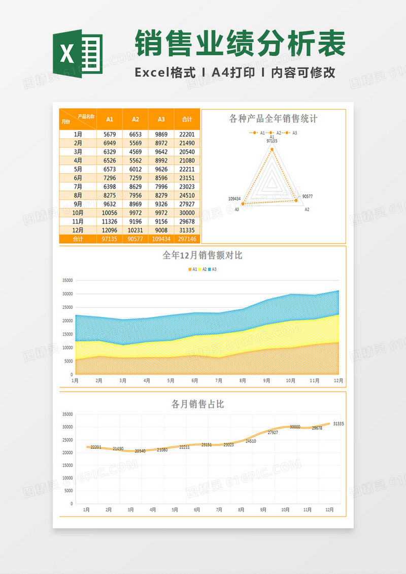简约实用产品销售额分析表excel模板