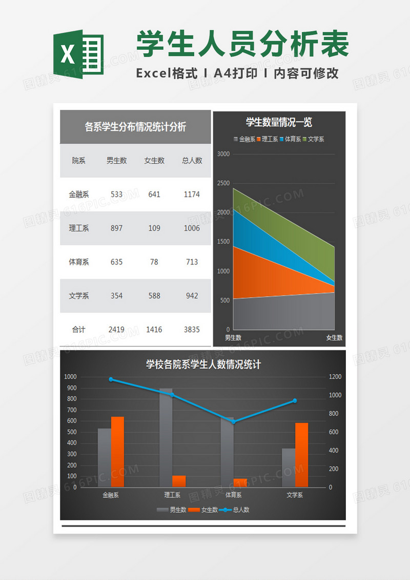 大学学生专业与人数分析excel表格模板