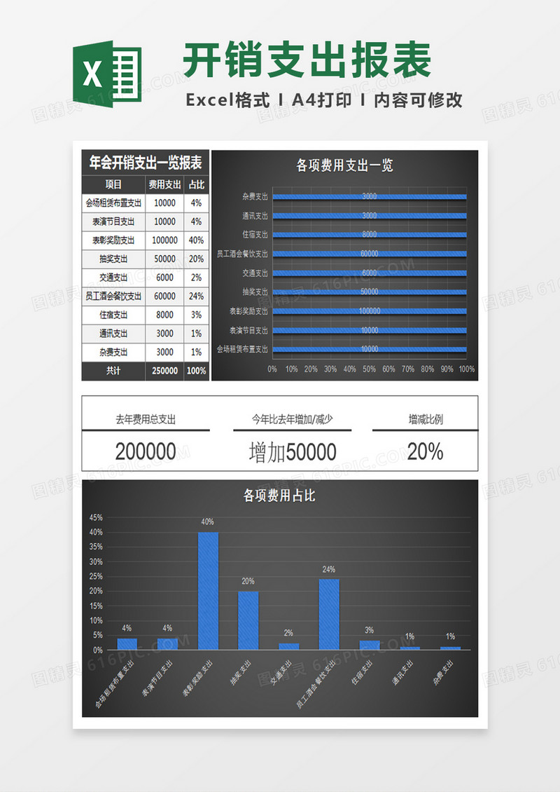 黑色年会开销支出报表excel模板