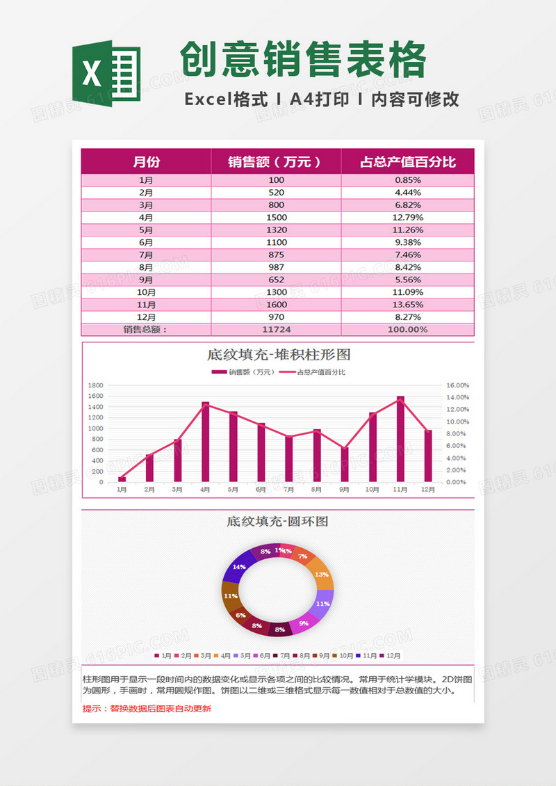 创意销售表格堆积柱形圆环图Excel模板