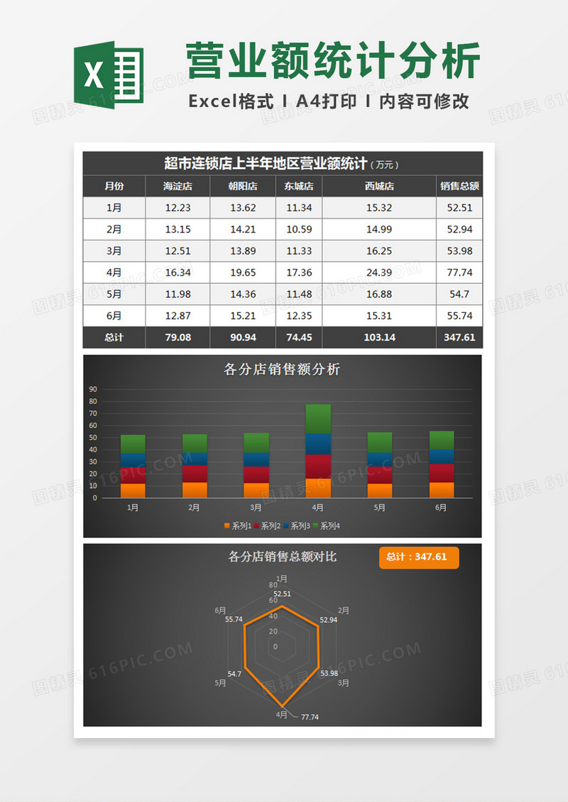 黑色各分店营业额统计分析excel模板