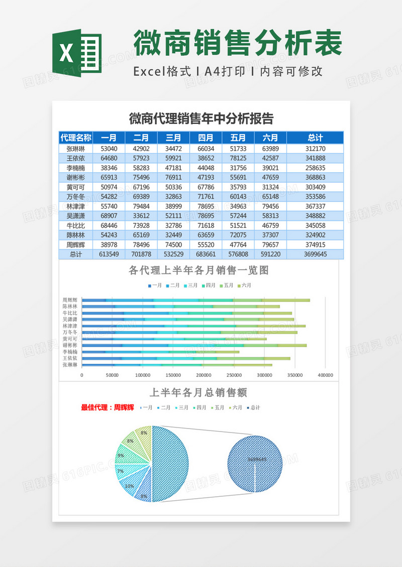 微商代理销售年中分析报告Excel模板