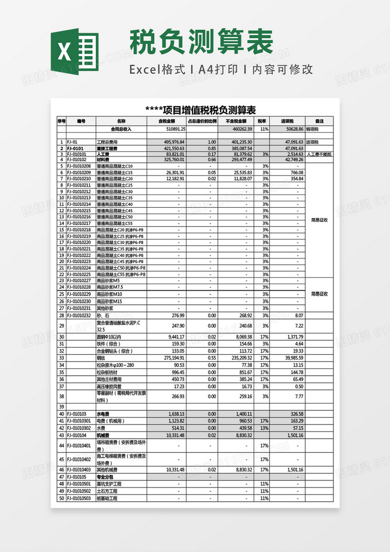 工程项目成本预算测算表excel表格模板