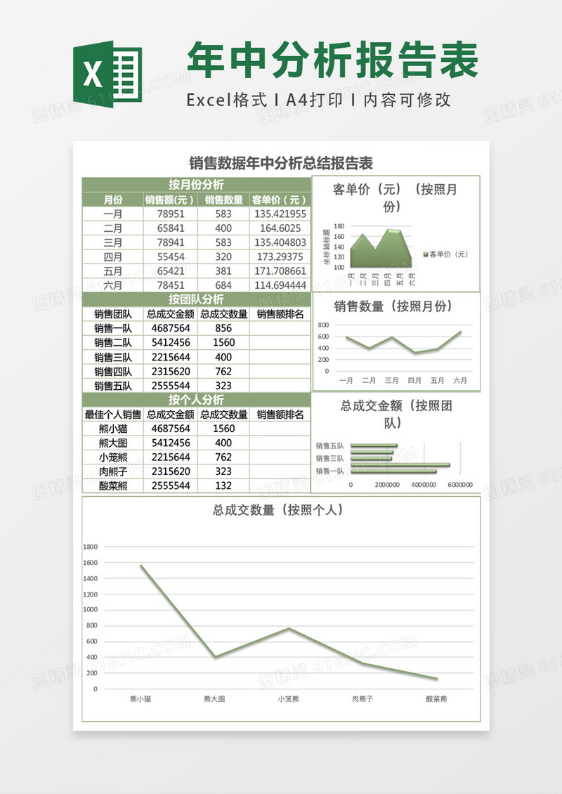 绿销售数据年中分析总结报表Excel模板表格